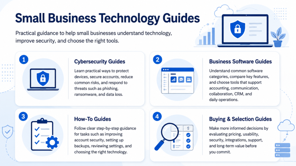 Small business technology guide categories including cybersecurity, business software, how-to guides, and buying and selection guides.